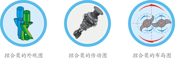 湖南麥克斯攪拌捏合設備有限公司,湘潭攪拌混合設備生產(chǎn)銷(xiāo)售,湘潭立式捏合機生產(chǎn)銷(xiāo)售