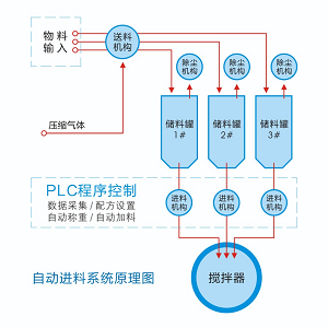 湖南麥克斯攪拌捏合設備有限公司,湘潭攪拌混合設備生產(chǎn)銷(xiāo)售,湘潭立式捏合機生產(chǎn)銷(xiāo)售