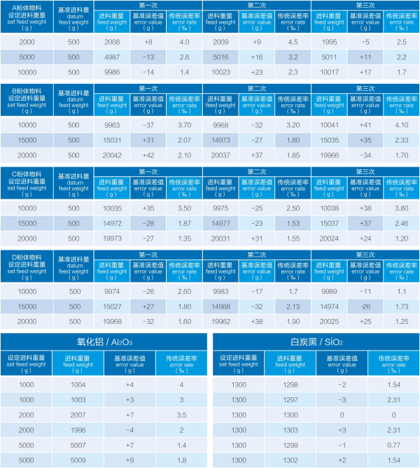 湖南麥克斯攪拌捏合設備有限公司,湘潭攪拌混合設備生產(chǎn)銷(xiāo)售,湘潭立式捏合機生產(chǎn)銷(xiāo)售